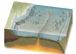 Continental crust Instructional Video