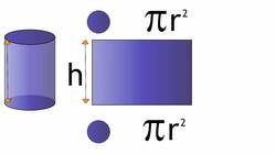 Surface Area of a Cylinder Instructional Video