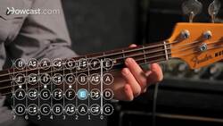 How to Play a C Major Triad on Bass Guitar Instructional Video