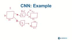 Deep Learning CNN Convolutional Neural Networks with Python - CNN Example Instructional Video