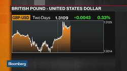 Pound Nears November Highs on Report of DUP Supporting Brexit Deal News Clip