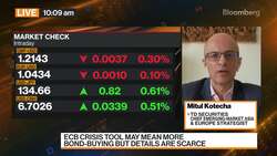 TD Securities Kotecha on Market Reaction to Fed Hike News Clip