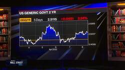 Hedging Against A Recession News Clip