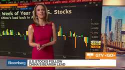 Bloomberg Market Wrap 5/10: Weekly Close, Overnight Trading, GoPro News Clip