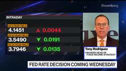 Fed Likely to Cut Rates Early 2024: Nuveen's Rodriguez News Clip