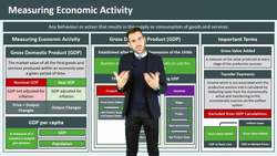 Understanding GDP and Economic Progress Instructional Video