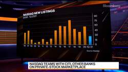 Nasdaq CEO on Private-Stock Marketplace, IPO Pipeline News Clip