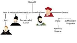 War of Portuguese Succession - 3 Minute History Instructional Video