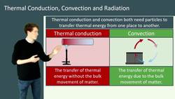 Understanding Thermal Radiation: Absorption and Emission of Infrared Energy Instructional Video