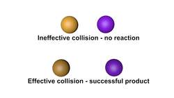 Collision Theory on Bond Formation and Reaction Rates Instructional Video