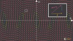 A better way to understand Differential Equations | Nonlinear Dynamics (Part 3) Instructional Video