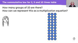 Represent multiplication equations in different ways Instructional Video