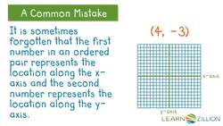 Determining Unknown Ordered Pairs Instructional Video