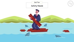 Maslow's heirarchy of needs Instructional Video