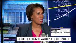 Washington D.C. Is Fully Open, Mayor Bowser Says News Clip