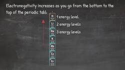 Electronegativity Periodic Trend - Using the Periodic Table to help determine electronegativity! Instructional Video