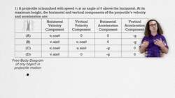 Projectile Motion - AP Physics 1: Kinematics Review Supplement Instructional Video