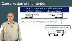Conservation of Momentum and its Applications Instructional Video