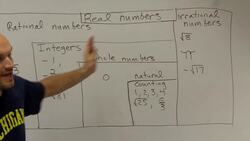 Rational numbers introduction Instructional Video