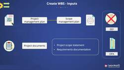 PMP Certification Training - Create WBS Instructional Video