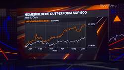 Norah Mulinda on Housing Sector Stocks News Clip