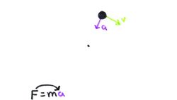 Circular Motion _ GCSE Physics Instructional Video