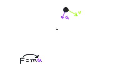 Circular Motion _ GCSE Physics