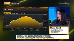 Banrion Capital Mgmt's Sissel on US Markets News Clip
