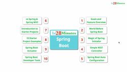 Spring Framework Master Class - Java Spring the Modern Way - Section Introduction - Spring Boot in 10 Steps Instructional Video