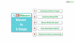 Spring Framework Master Class - Java Spring the Modern Way - Section Introduction - Maven in 5 Steps Instructional Video
