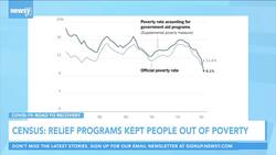 Census: Federal Relief Programs Kept People Out Of Poverty In 2020 News Clip