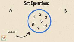 Operations in Set Theory Instructional Video