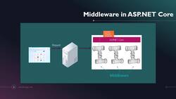 The Complete Guide to ASP.NET Core MVC (.NET 5) - Middleware Instructional Video