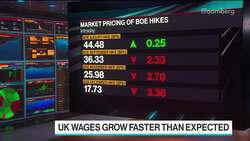 UK Wages Grow Faster Than Expected, Pressuring BOE News Clip