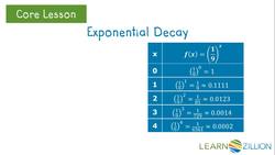 Modeling Exponential Decay: Finding the Age of Objects Instructional Video