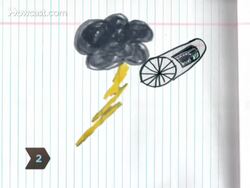 How to Have a Career as a Pilot Instructional Video