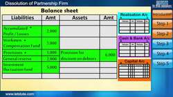 Accounting for Partnership Dissolution: Understanding the Procedure and Preparation of Ledger Accounts Instructional Video