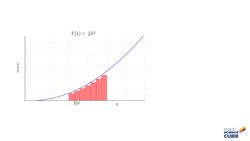 Work Done by a General Variable Force (Derivation) Instructional Video