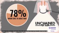 Understanding Child Marriage In The U.S. News Clip