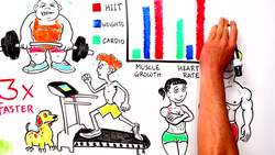 High Intensity Interval Training (HIIT) - Maximum Results, Minimum Time Instructional Video