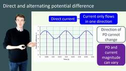 Differences between Direct and Alternating Potential Difference Instructional Video
