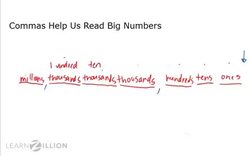 Translating Numbers from Word Form to Standard Form Instructional Video