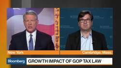 Jason Furman, Former Chairman of the Council of Economic Advisers, on the Economy News Clip