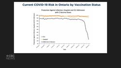 Drop in 2-dose protection underscores need for accelerated booster campaign News Clip