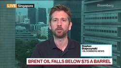 Brent Oil Slips Below $75 on Demand, Slowdown Concerns News Clip