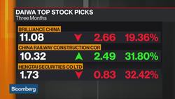 Now Time to Refocus on Long-Term Themes in China, Says Daiwa Capital's Kitney News Clip