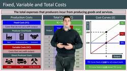 Understanding Fixed and Variable Costs in Production Instructional Video