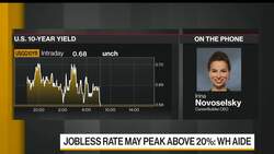 Restaurants and Retailers Have Trouble Hiring Back Workers, Careerbuilder CEO Says News Clip