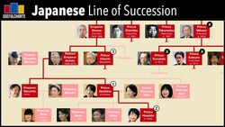 Japanese Line of Succession 2019 Instructional Video