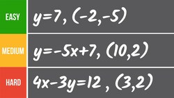 Write the Equation of a Line Perpendicular Through a Point Instructional Video